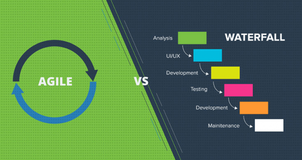 AGILE VS WATERFALL: HOW TO CHOOSE - Aditee Joshi